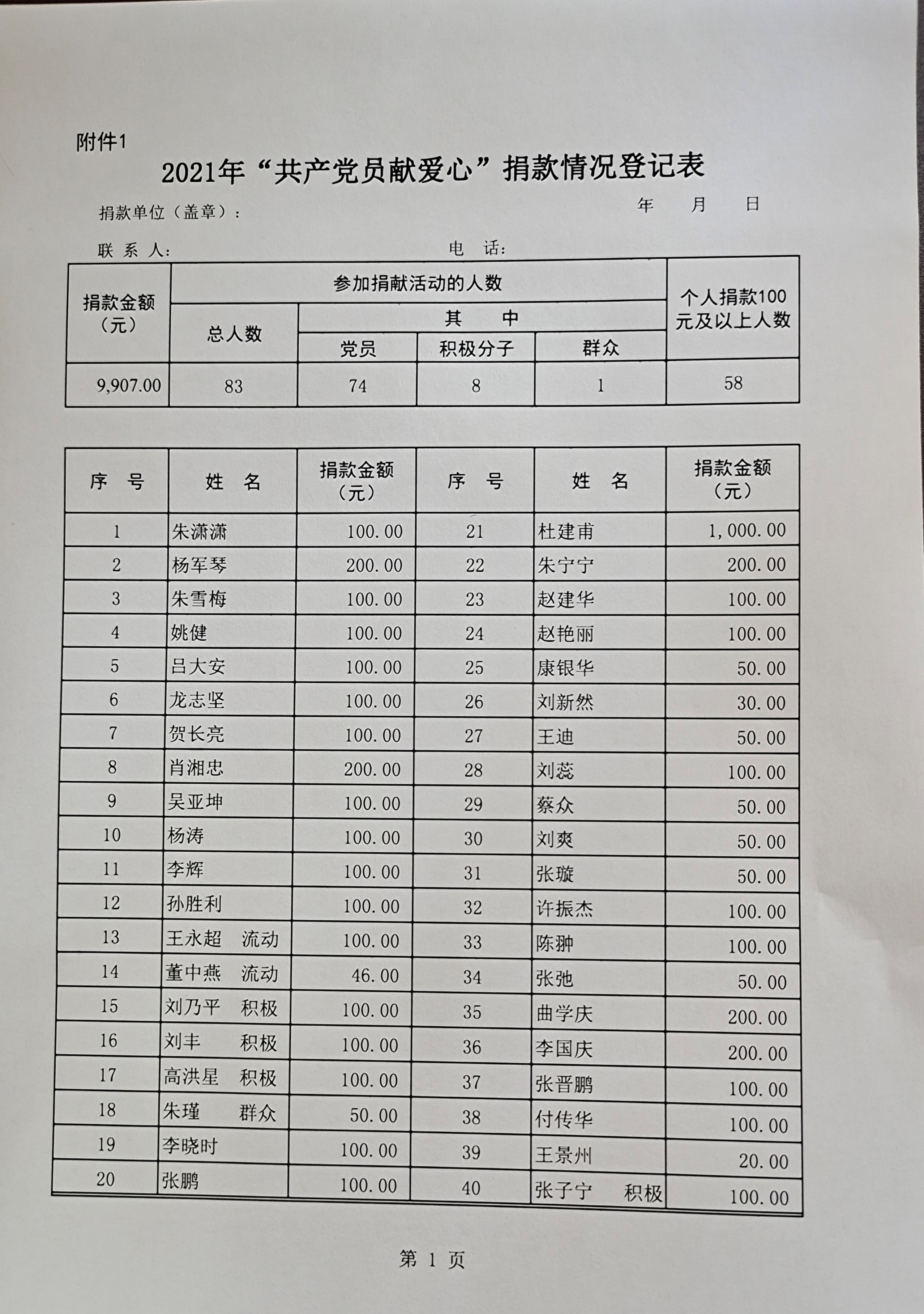 百年华诞、传承百年红色基因——中电环宇党支部参与恩菲工作站“共产党员献爱心”活动(图2) 百年华诞、传承百年红色基因——中电环宇党支部参与恩菲工作站“共产党员献爱心”活动(图2)